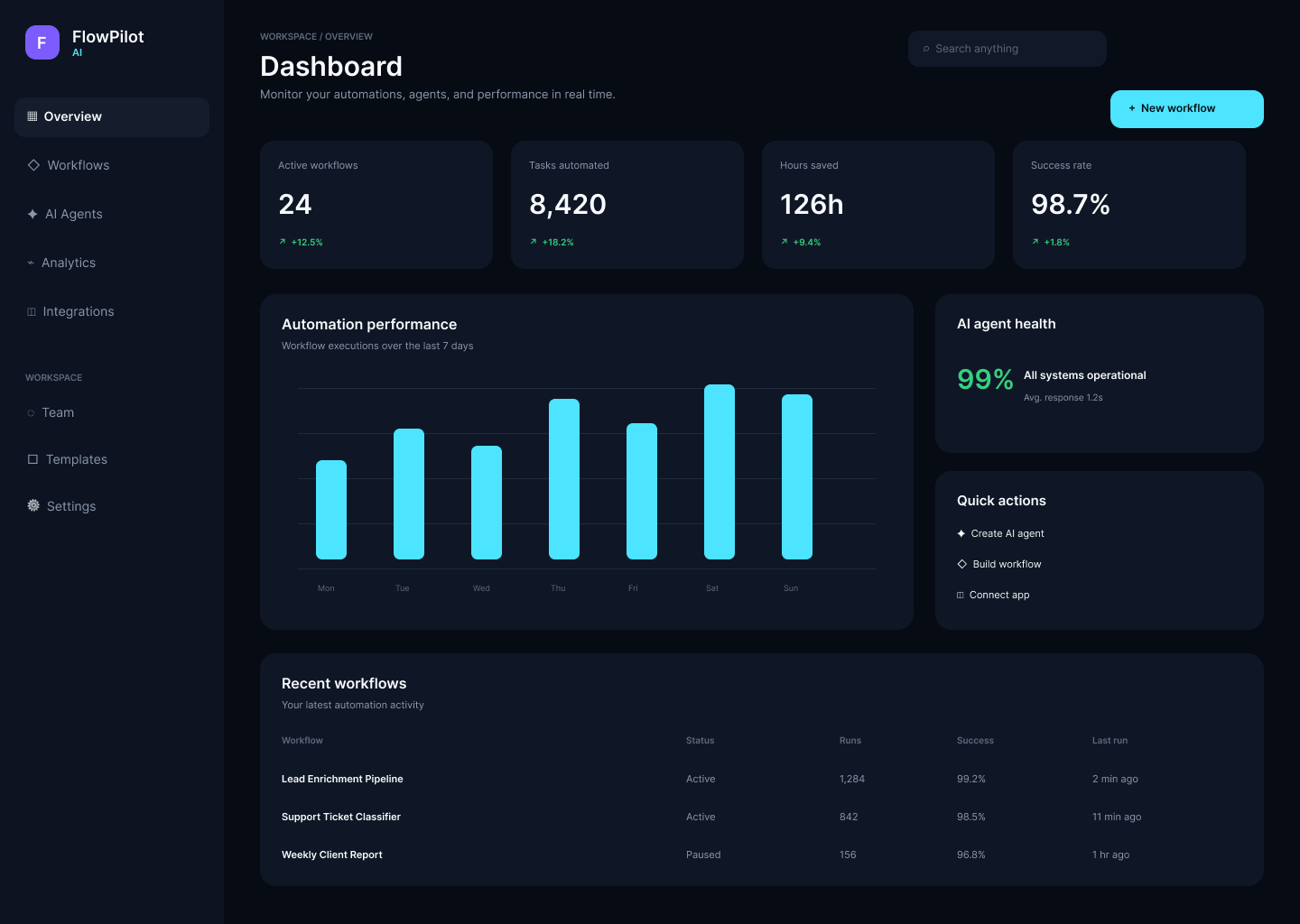 FlowPilot AI final interface design